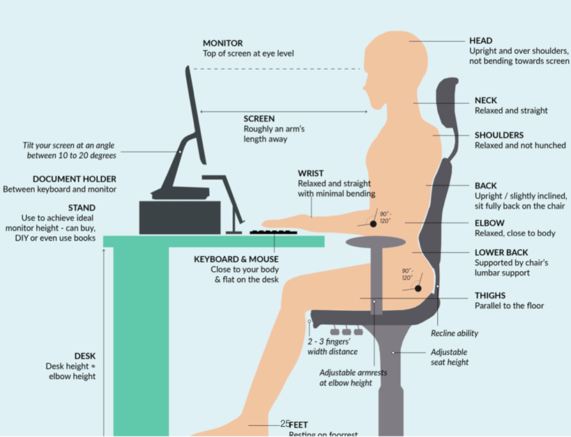 how to work safely from home